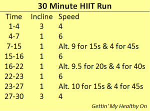 30 Minute HIIT Run