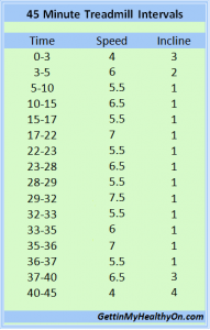 45 Minute Treadmill Intervals