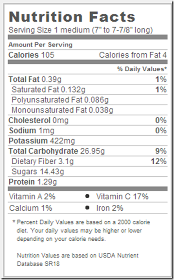 banana nutrition facts