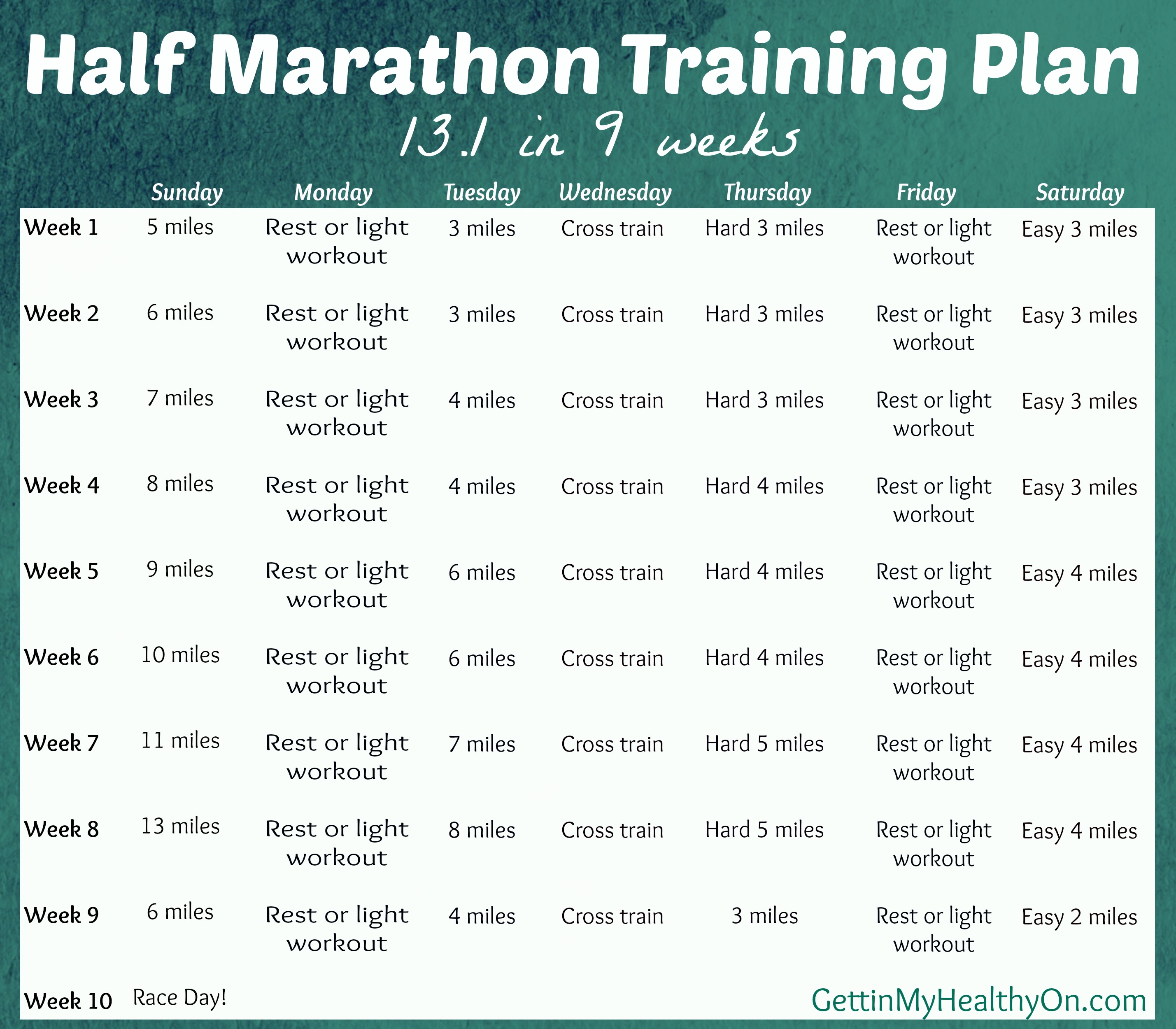 Half Marathon Training Plan   Happy News