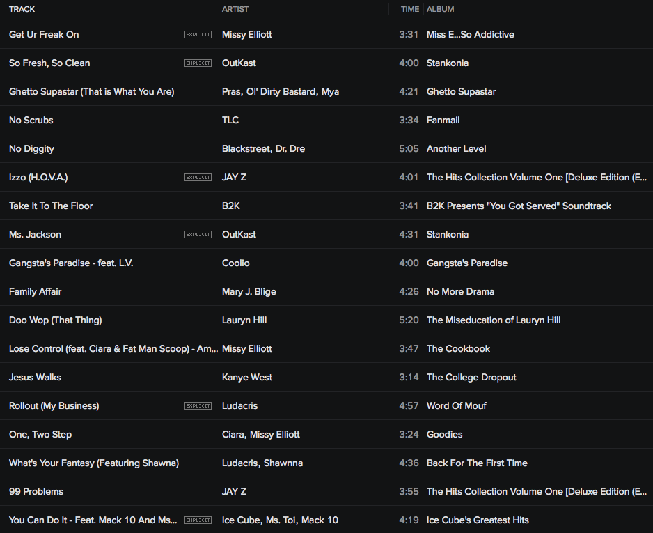 Throwback Rap Workout Playlist