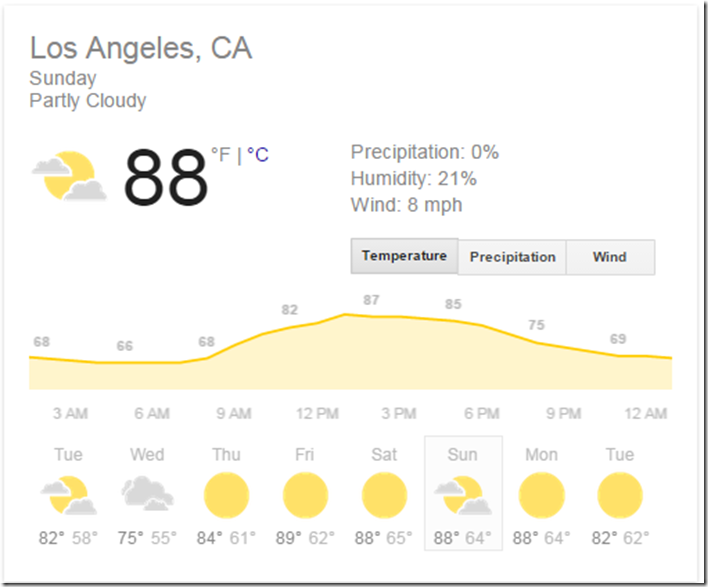 LA Weather