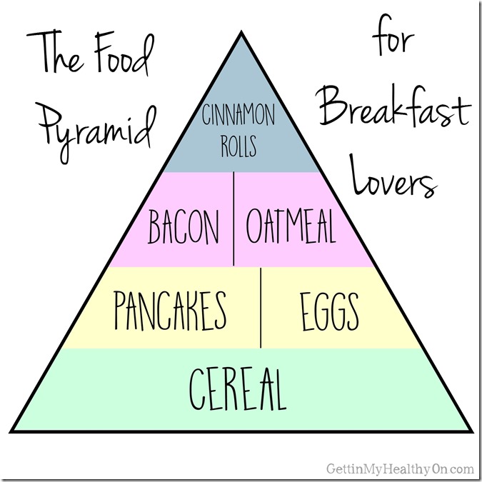 Food Pyramid for Breakfast Lovers