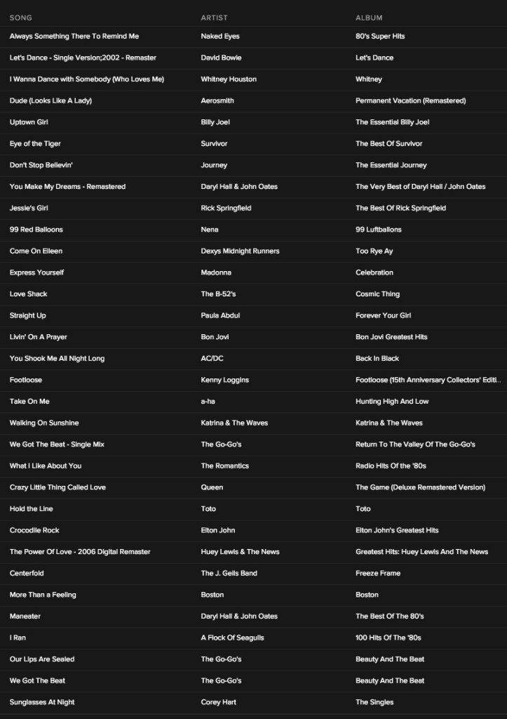 80s Music Workout Playlist 