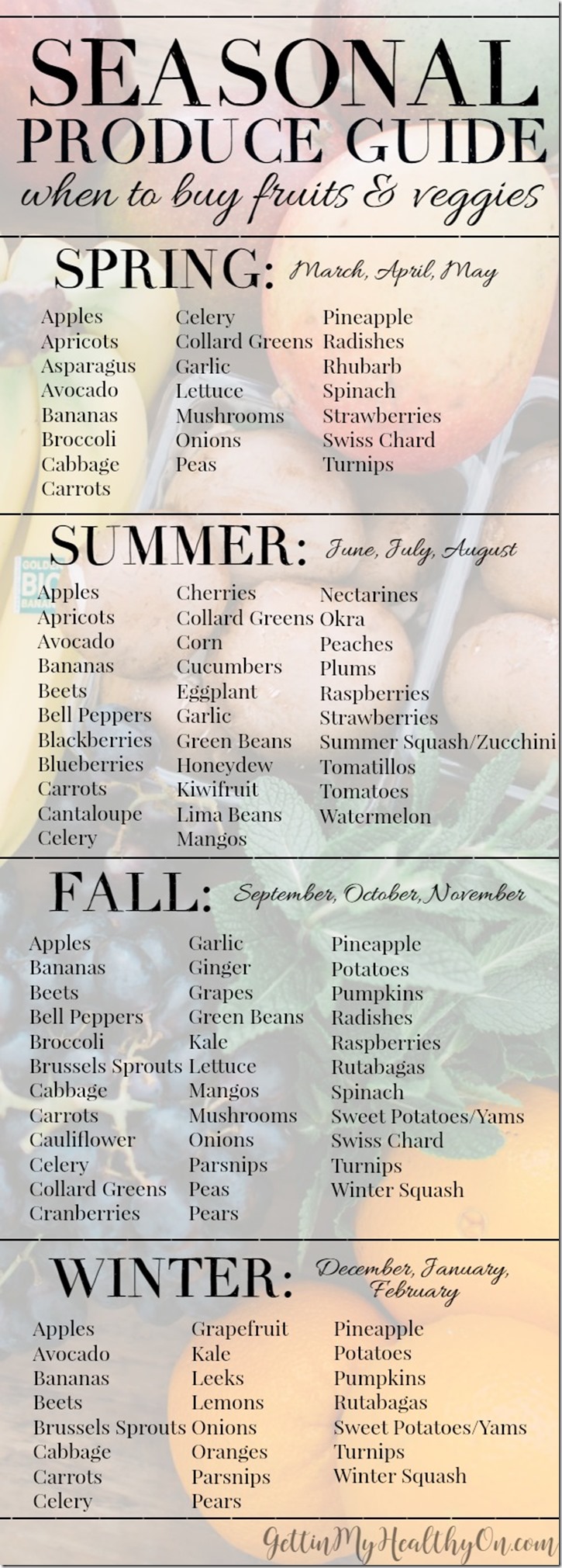 Fruits and Vegetables In Season