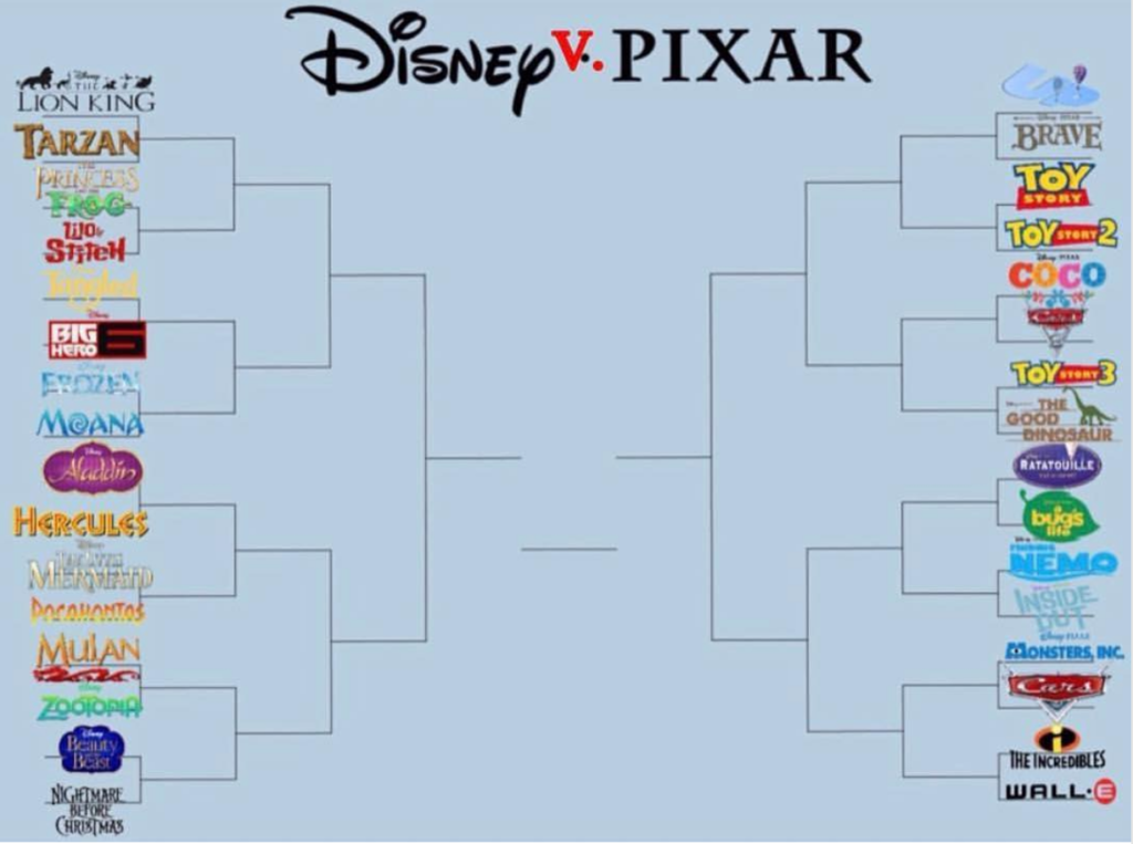 Disney vs. Pixar Bracket
