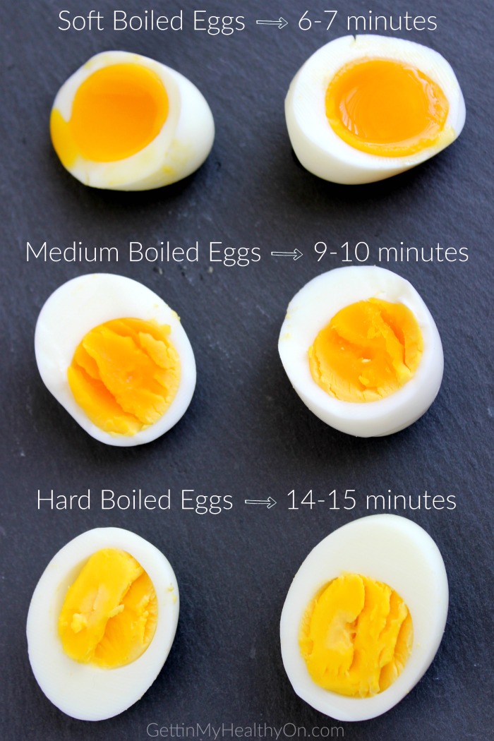 How To Boil Soft Eggs How To Boil Soft Eggs